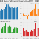Financial analysis on screen